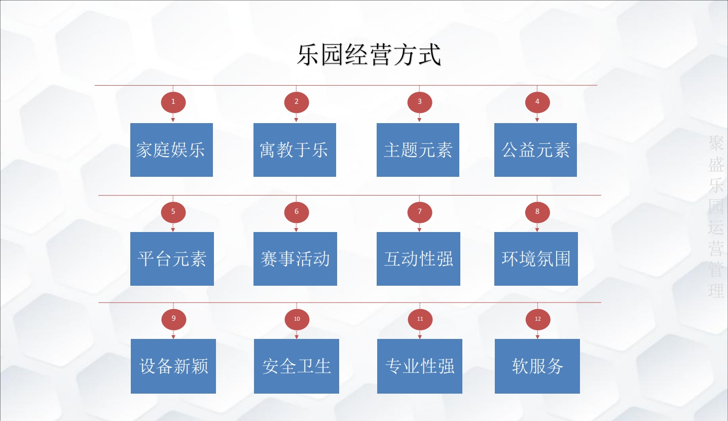2020叮当猫高产能游乐园科学规划乐园经营方式